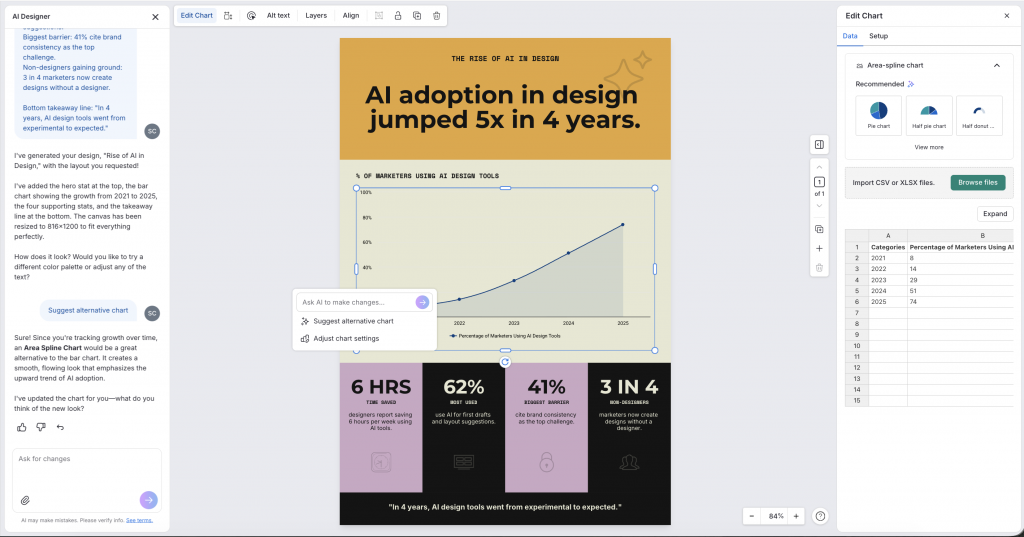 Venngage editor show AI chart recommendations